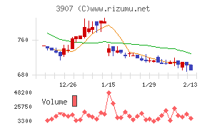 シリコンスタジオ