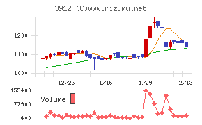 モバイルファクトリー