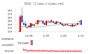 グローバルウェイ