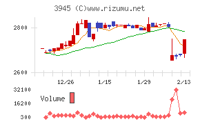 スーパーバッグ
