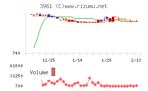 シルバーエッグ・テクノロジー