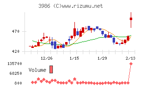 ビーブレイクシステムズ