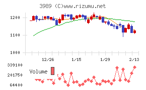 シェアリングテクノロジー