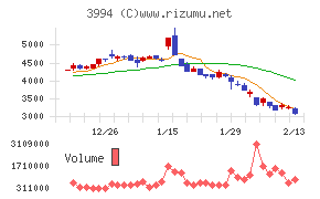 マネーフォワード