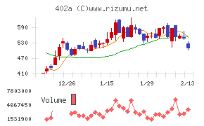 アクセルスペースホールディングス