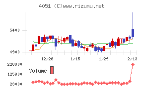 ＧＭＯフィナンシャルゲート