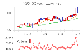 東邦アセチレン
