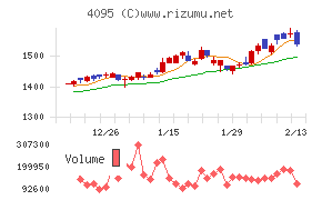 日本パーカライジング