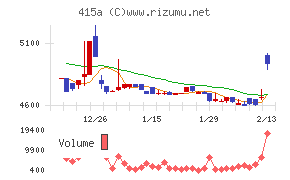 ＧＭＯ　ＴＥＣＨホールディングス