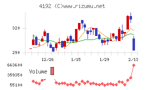 スパイダープラス