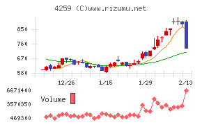 エクサウィザーズ