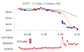 野村総合研究所