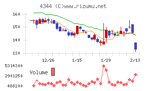 ソースネクスト