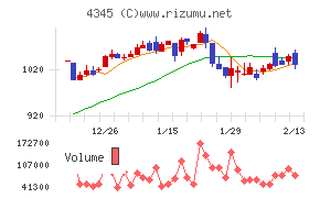 シーティーエス