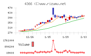 ダイトーケミックス