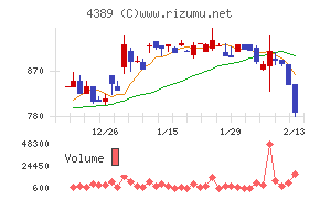 プロパティデータバンク