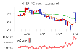 Ｆｉｎａｔｅｘｔホールディングス