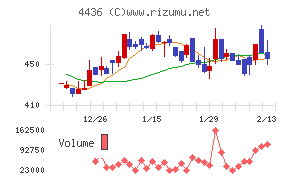 ミンカブ・ジ・インフォノイド