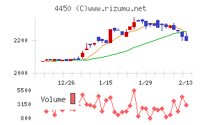 パワーソリューションズ