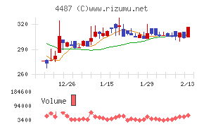 スペースマーケット