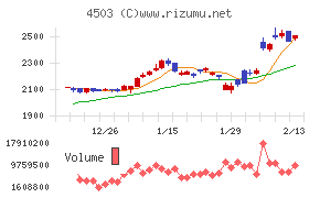 アステラス製薬