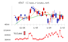 キッセイ薬品工業