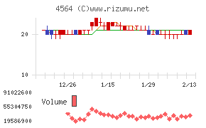 オンコセラピー・サイエンス