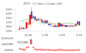 免疫生物研究所