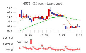 カルナバイオサイエンス