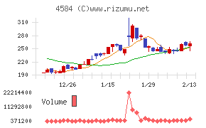 キッズウェル・バイオ