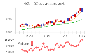 ａｒｔｉｅｎｃｅ