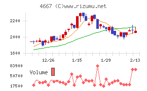 アイサンテクノロジー