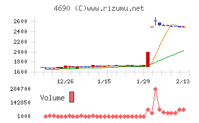 日本パレットプールチャート