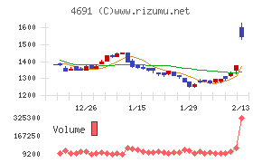 ワシントンホテル