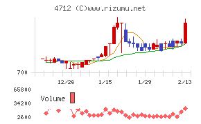 ＫｅｙＨｏｌｄｅｒ