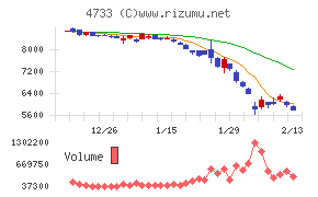 オービックビジネスコンサルタント