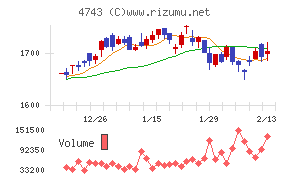 アイティフォー