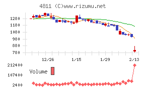 ドリーム・アーツ