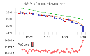 デジタルガレージ
