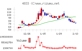 Ｄｅｆ　ｃｏｎｓｕｌｔｉｎｇ