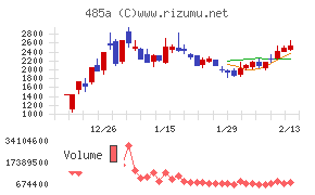 パワーエックス