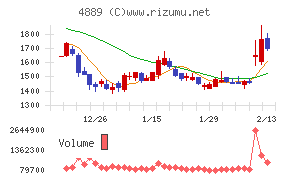 レナサイエンス