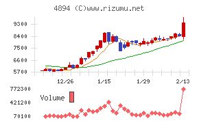 クオリプスチャート