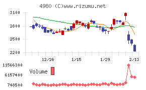 デクセリアルズ