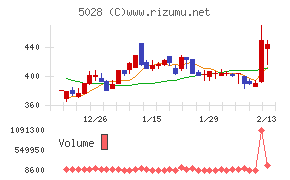 セカンドサイトアナリティカ