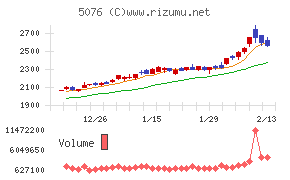 インフロニア・ホールディングス