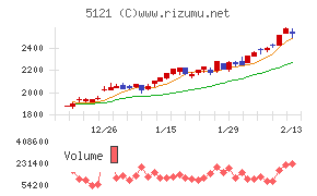 藤倉コンポジット