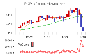 オープンワーク