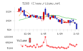 旭コンクリート工業