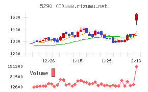 ベルテクスコーポレーション